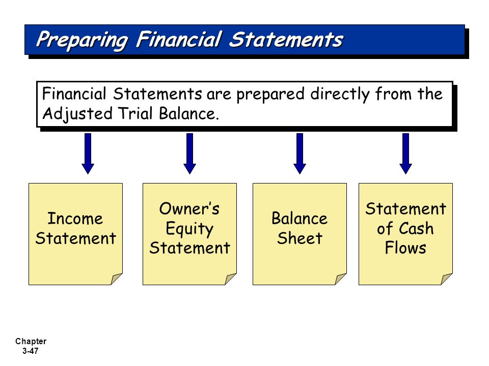 the financial statement that is prepared first is